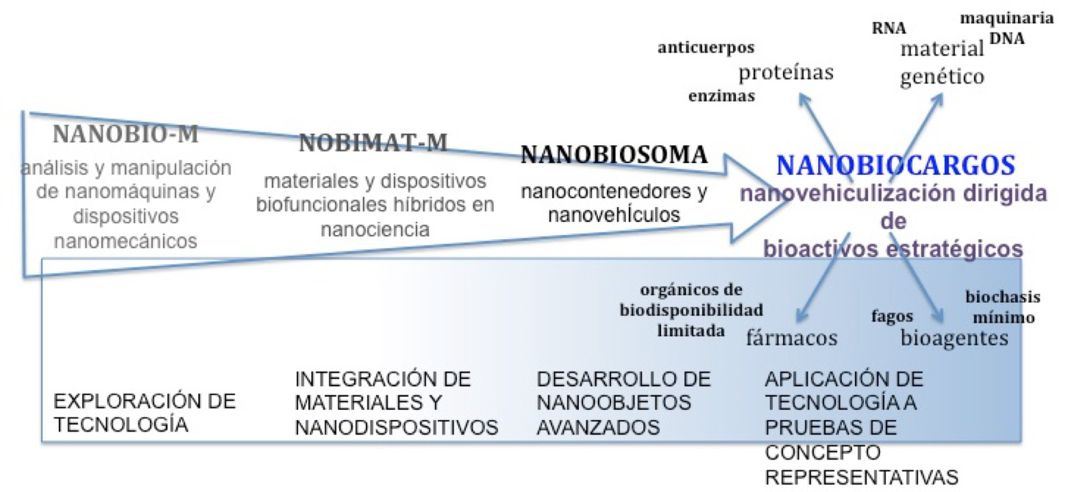 Esquema